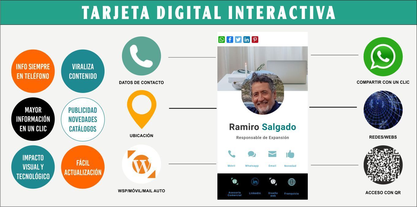 Tarjeta digital interactiva Relanza360